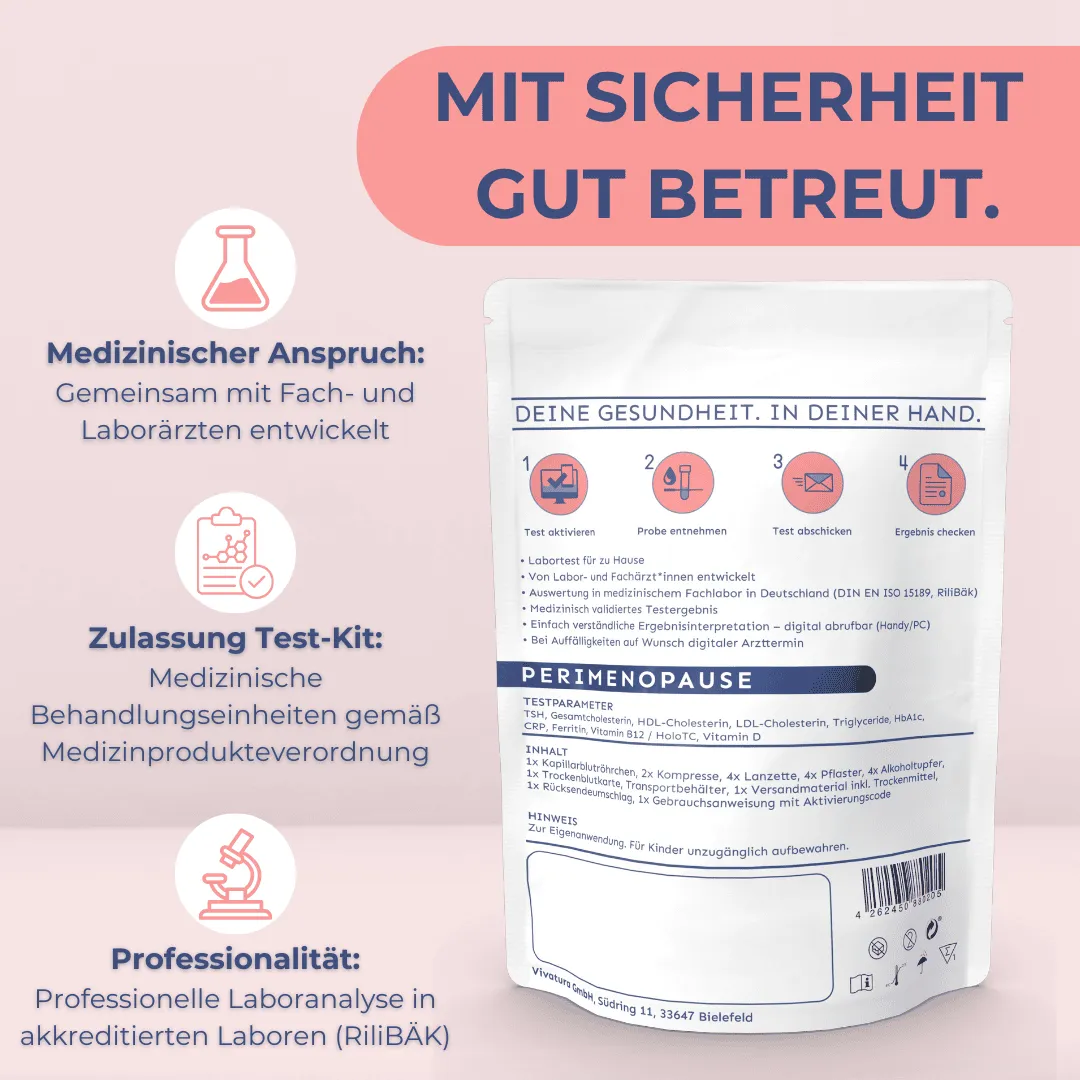 Wechseljahre | Perimenopause | Body