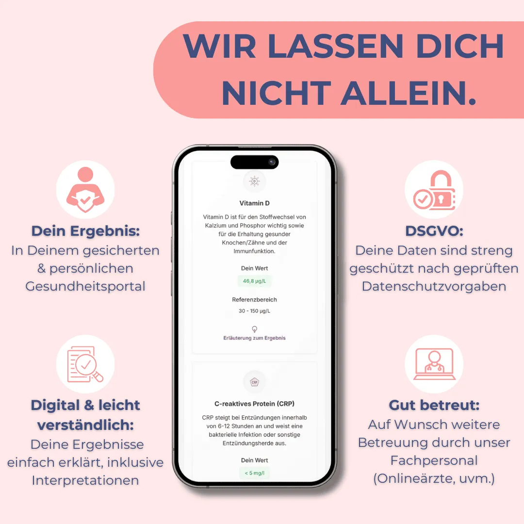 Wechseljahre | Perimenopause | Body