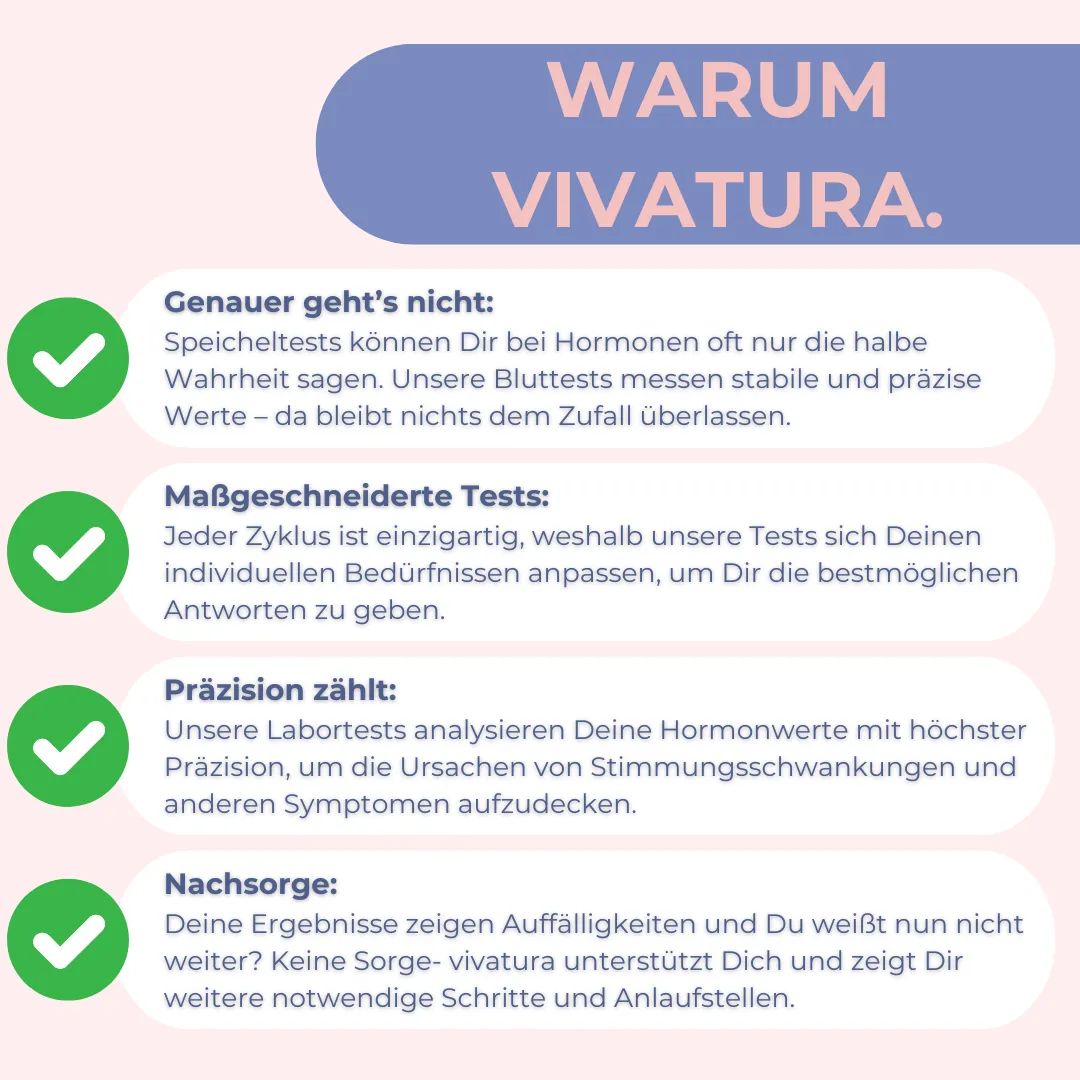 Wechseljahre Test | Perimenopause | Hormone