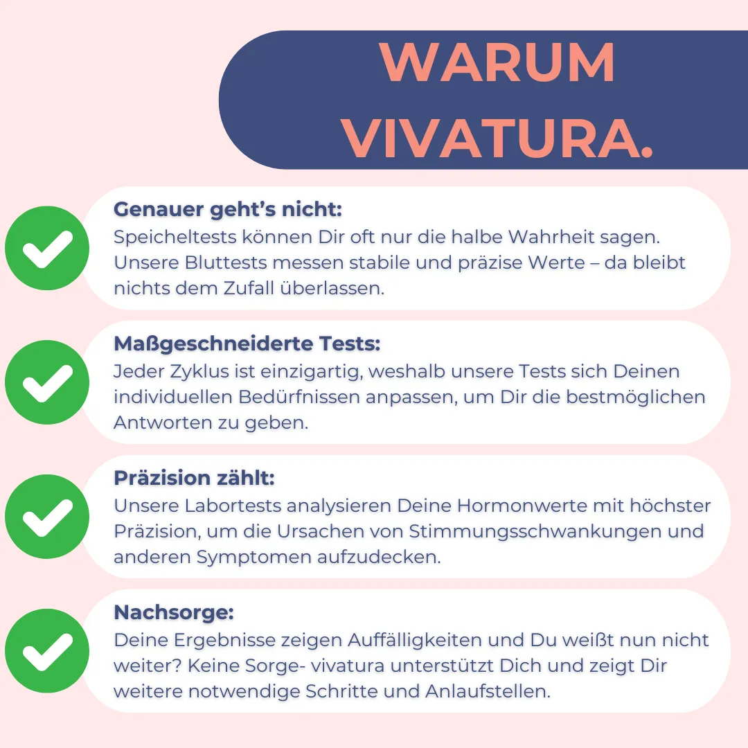 Wechseljahre | Perimenopause | Body